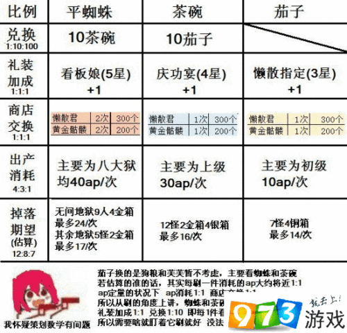 FGO国服本能寺活动阵容搭配全攻略