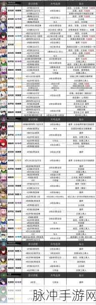 战双帕弥什里·乱数属性技能全面解析