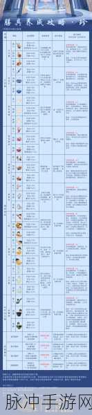 食物语厨艺大赛获胜及成就获取全面攻略