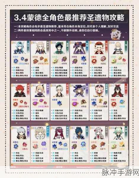 原神夏洛蒂圣遗物词条选择深度解析与攻略