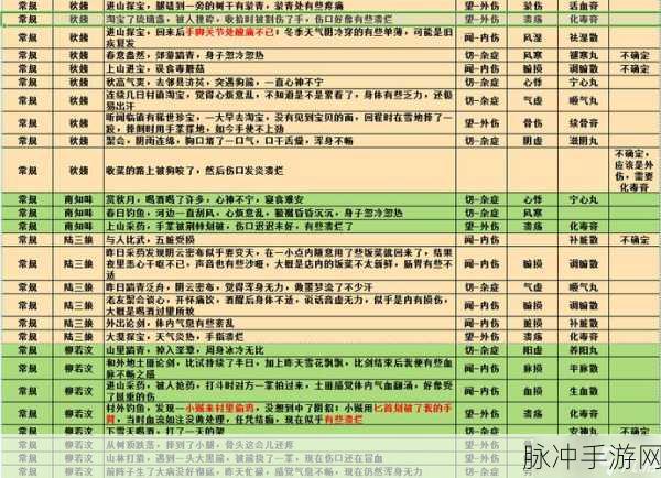 江湖悠悠武学搭配深度攻略介绍,解锁战斗潜能的秘籍