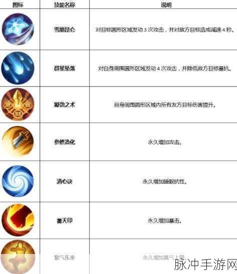 武林外传手游攻略,各大地图BOSS最新刷新时间详解