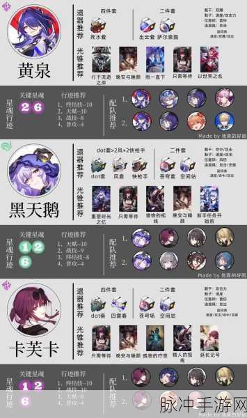 崩坏星穹铁道角色行动优先级深度剖析与实战策略