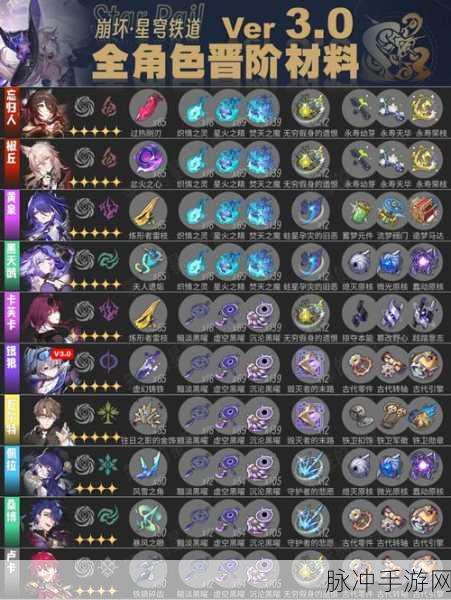 崩坏星穹铁道,解锁所有悲伤的故事任务与稀有材料获取全攻略