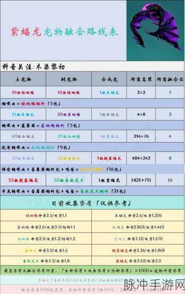 创造与魔法,趣味变身玩法深度解析与攻略