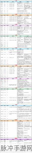 创造与魔法,趣味变身玩法深度解析与攻略