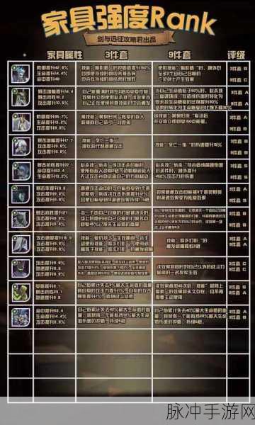 剑与远征家具获取全攻略,解锁精美家具的多样途径