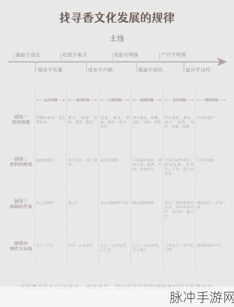 神仙道手游攻略,解锁等级与经验香使用详解