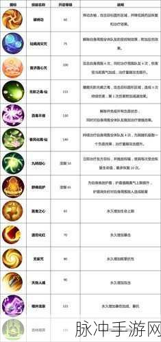 武林外传手游锦囊装备获取全攻略