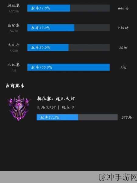 揭秘LOL手游经验上限，解锁新境界的秘密武器