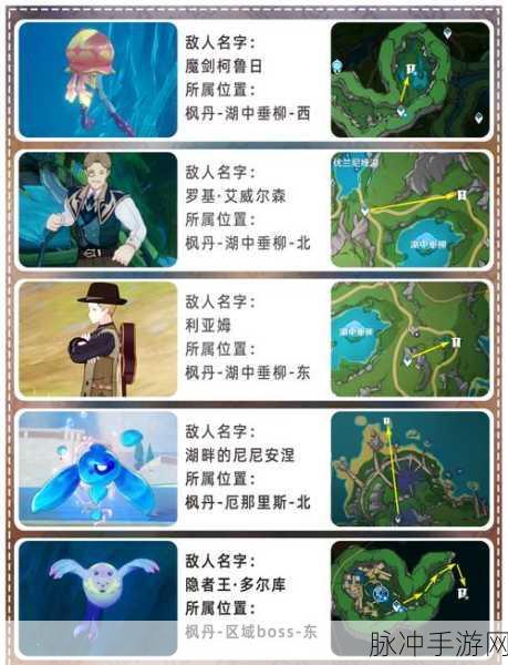 原神玩家必看，揭秘立本位置与出现时间