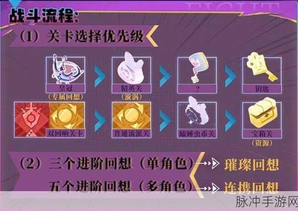 全面解析，无尽梦回游戏中高效刷取灵装的实用方法与技巧