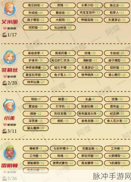 波西亚时光结婚对象全攻略，结婚NPC推荐指南
