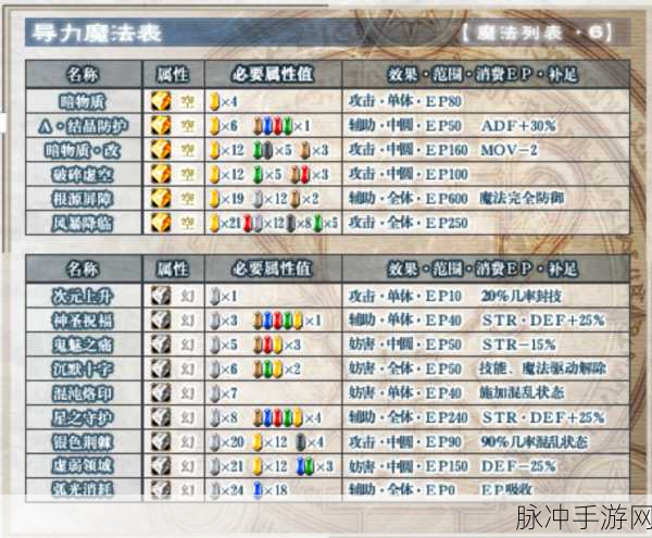 空之轨迹FC手游深度攻略，游戏时长与玩法详解
