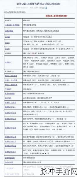 武林外传手游深度攻略,星汉纵横烛花繁隐藏任务跳点全面分析