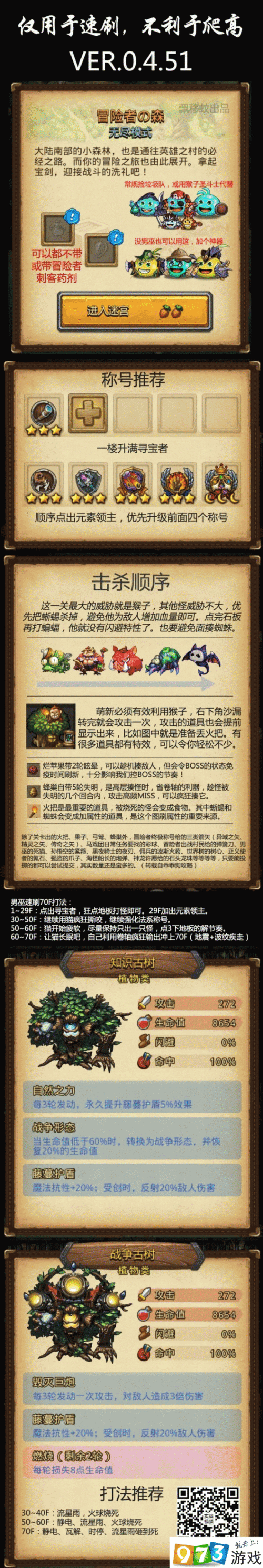 不思议迷宫深度探索，冒险者之森通关秘籍全面剖析