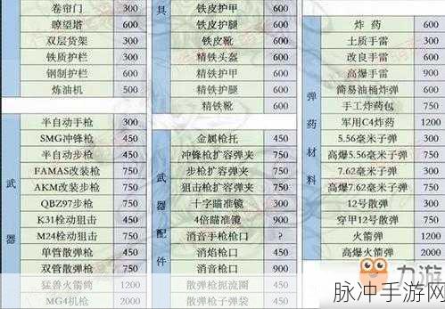 文明重启手游攻略，精铁套获取与合成材料详解