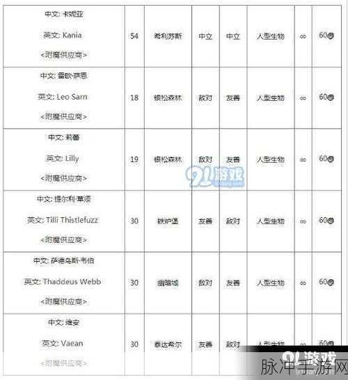 魔兽世界手游版,沃达希尔的陨落任务全攻略