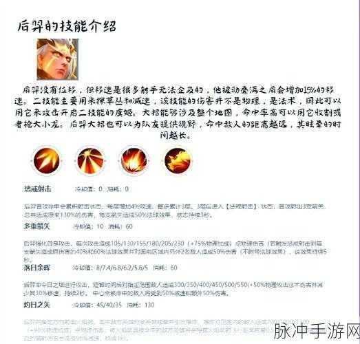 王者荣耀后羿玩法深度剖析及全面攻略