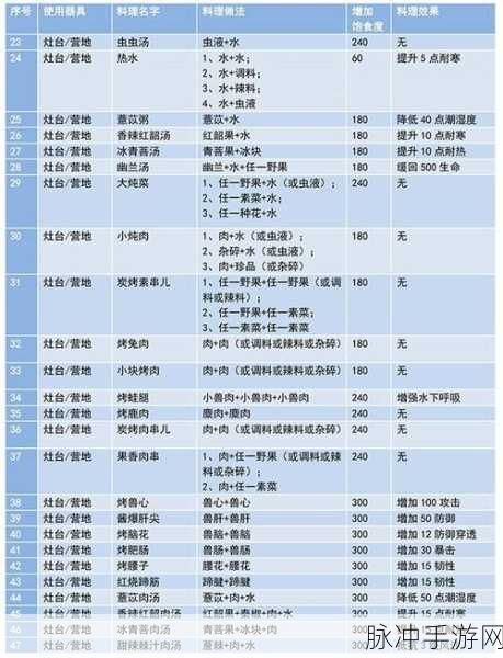 妄想山海河鲜肉馅制作全攻略,解锁食谱配方与制作秘籍