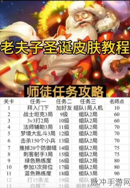 王者荣耀深度攻略,老夫子进阶试炼揭示法师铭文选择秘诀,全面忽视属性解析