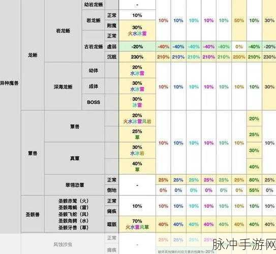 创造与魔法灾厄冥兽饲养全攻略，揭秘需要多少饲料？