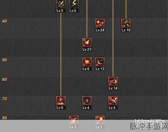 DNF二觉后刺客与忍者深度对比,哪个更适合你?