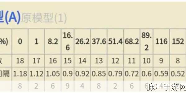 王者荣耀云中君攻速阈值深度解析与攻略