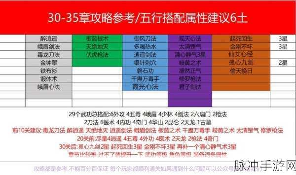 剑侠风云深度玩法解析与武功搭配推荐