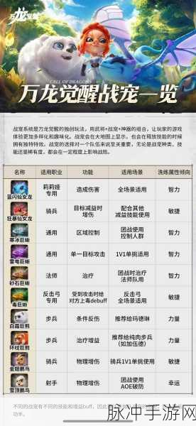 万龙觉醒深度攻略，骑兵角色全面解析及定位分享，揭秘最强武器搭配！