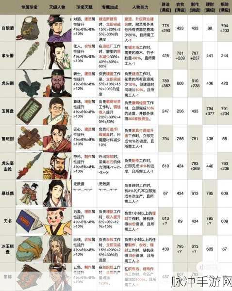 江南百景图限时活动攻略,探索方向全解析