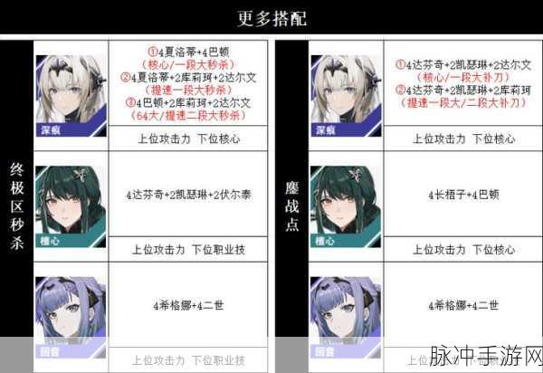 原创战双帕弥什配队攻略-新手玩家队伍搭配攻略详解