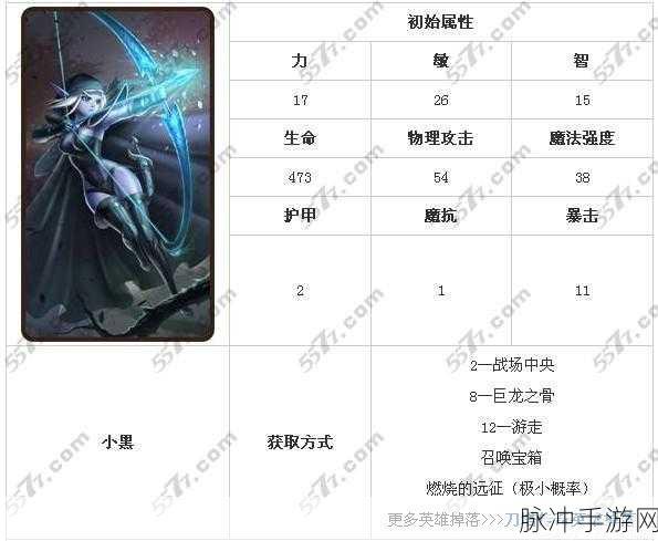 深度剖析刀塔传奇小黑90级属性,全面解读其战力与特点