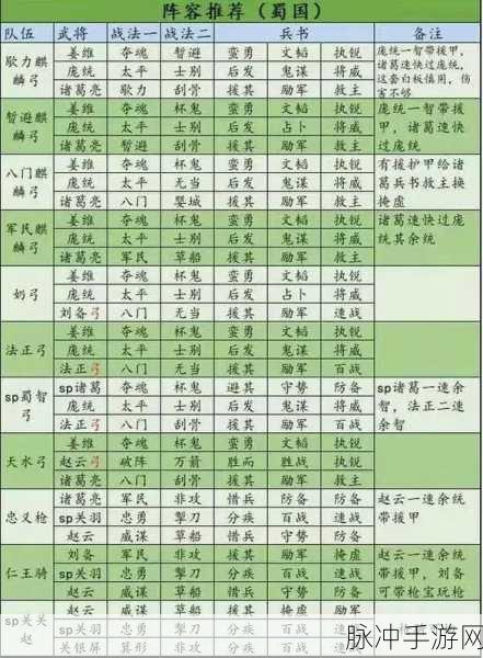 揭秘三国志战略版之巅峰战术，黄忠配将与技能搭配深度解析