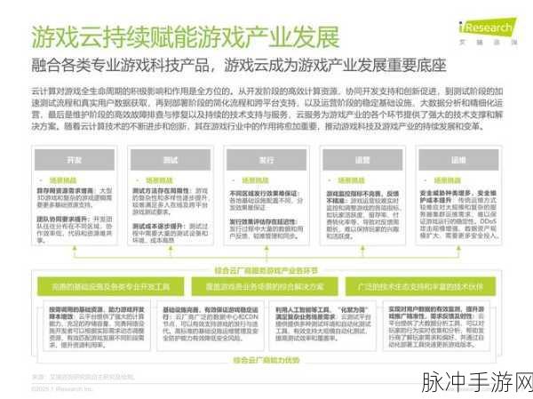 2025热门设计趋势下的手游创新，以创造与魔法郁金香书院为例的智能书苑构想