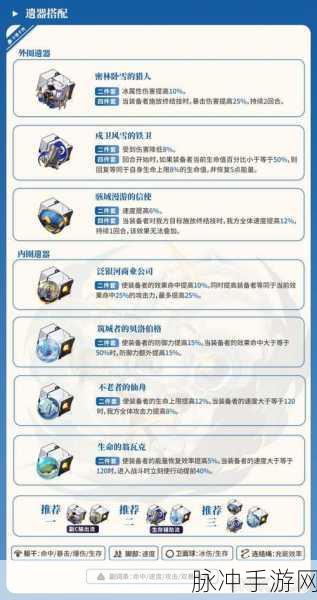 崩坏星穹铁道前期各角色遗器推荐搭配深度指南