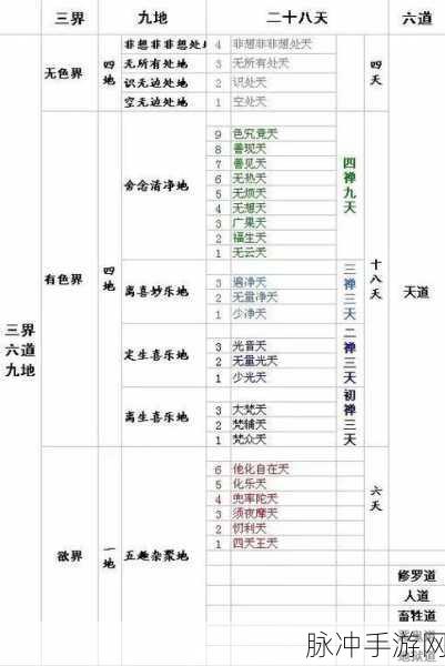 大千世界萌新攻略,天书阁技能兑换详解