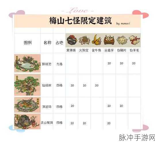 江南百景图牛皮大鼓获取方法全攻略