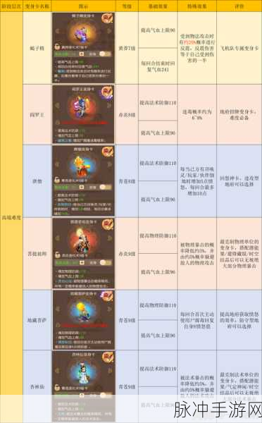 梦幻西游手游地府助战培养深度推荐分析