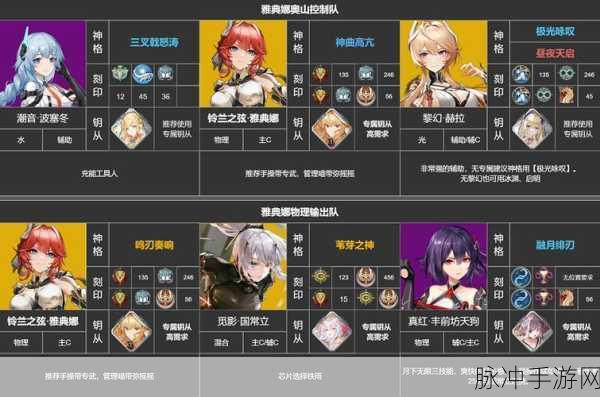 深空之眼输出角色排行榜全解析，揭秘顶级输出角色，谁居输出天花板之尊？