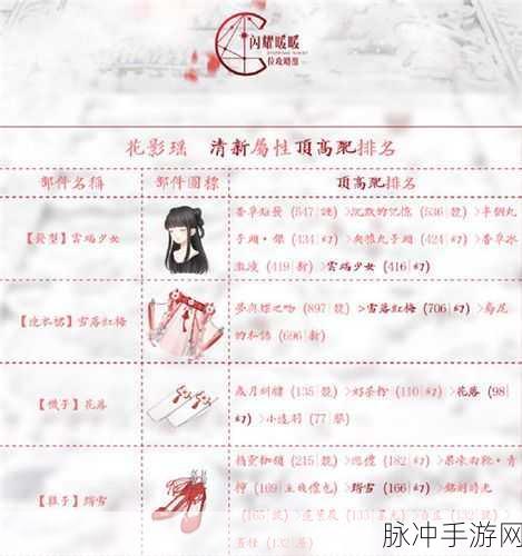 闪耀暖暖第四章支线2最新搭配攻略,优选花影遥套装,解锁时尚新风尚