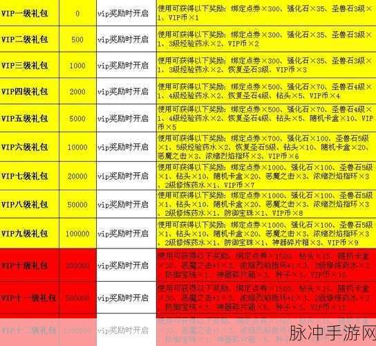 弹弹堂手游高抛公式大全，新手如何掌握高抛技巧