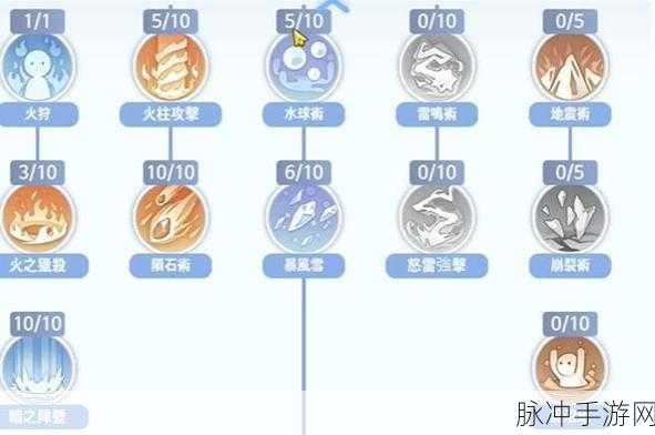 仙境传说爱如初见,弓箭手技能加点攻略,精准提升战力,策略性分配属性点