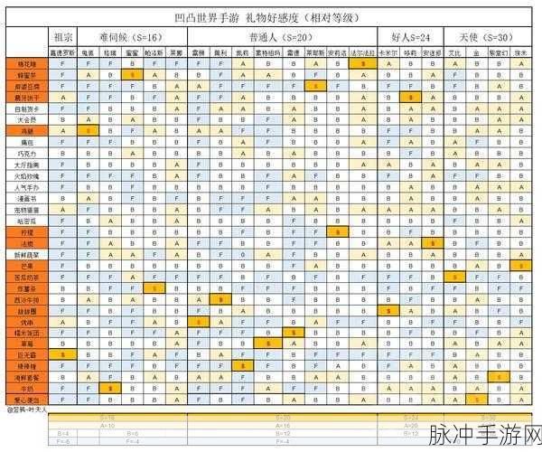 凹凸世界手游羁绊亲密度提升全攻略,深度解析与实战技巧