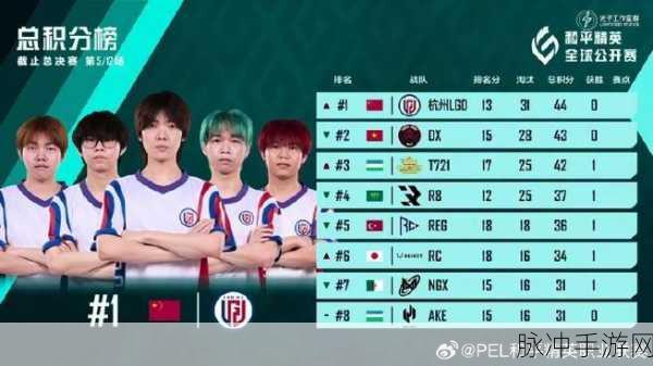 LGD和平精英战队荣耀之路，揭秘周冠军的夺冠策略