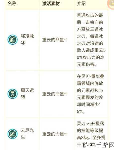 原神重云角色深度解析,值得培养吗?武器圣遗物培养推荐