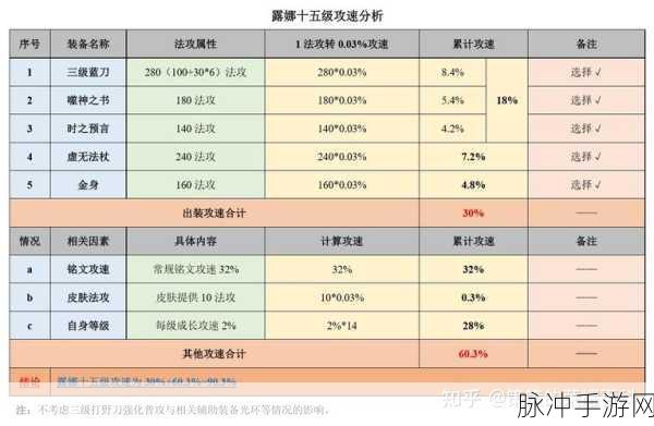 王者荣耀露娜五级铭文搭配深度攻略,解锁月下无限连的奥秘