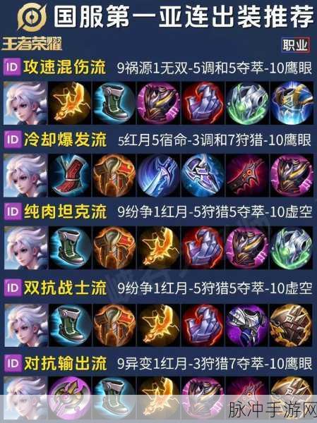 王者荣耀孙悟空六神装出装顺序深度解析
