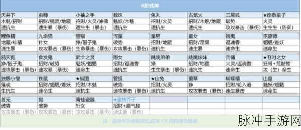 阴阳师手游御魂搭配全攻略,解锁式神潜能的钥匙
