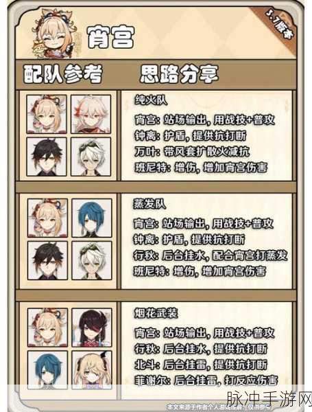 原神新手前期角色养成与阵容搭配指南